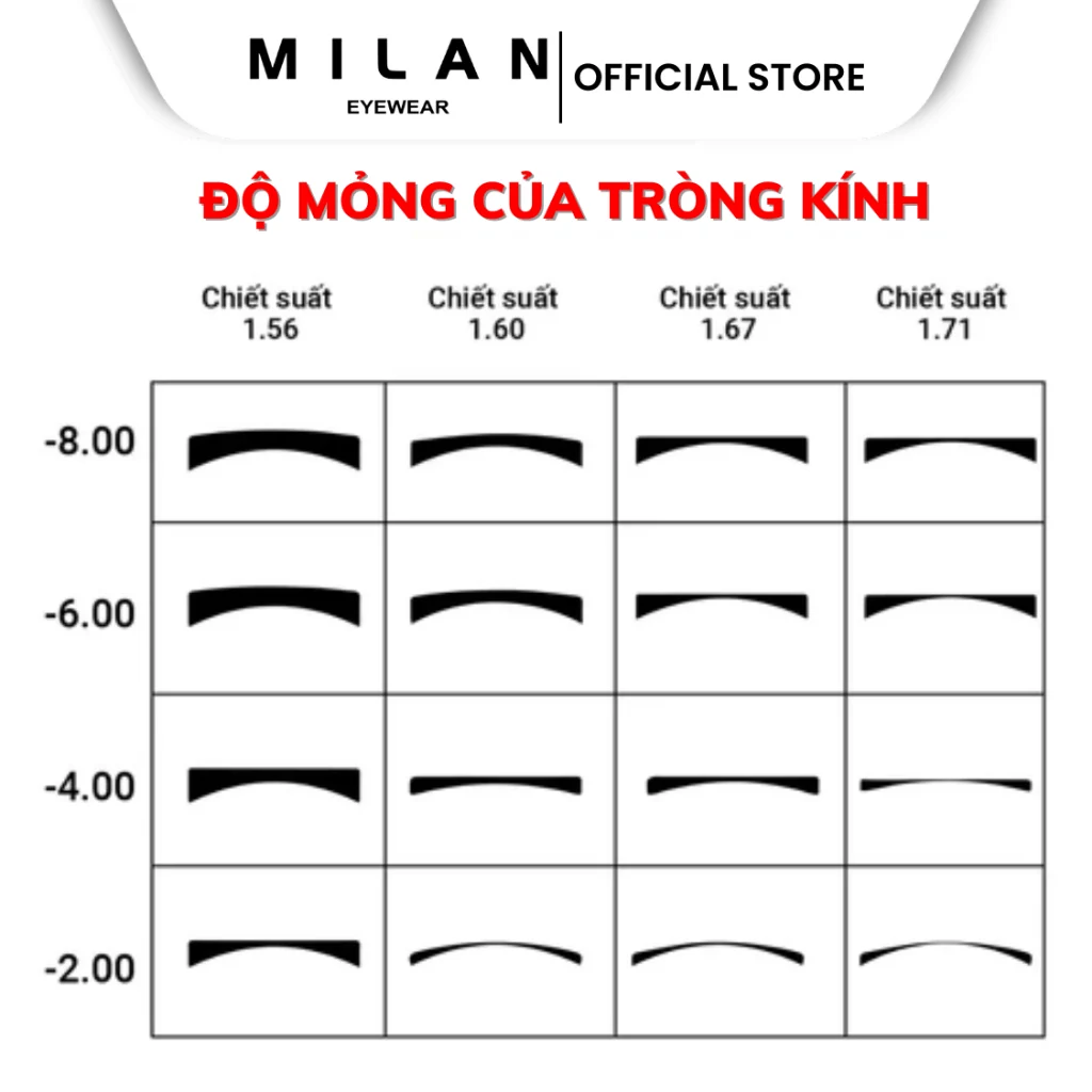 Không gian trưng bày bảng giá và chương trình khuyến mãi tại Milan Eyewear