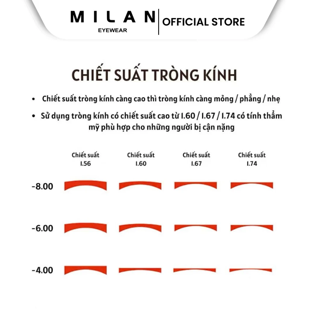 Tổng quan thương hiệu Essilor và cẩm nang lựa chọn mắt kính chuyên sâu 2026