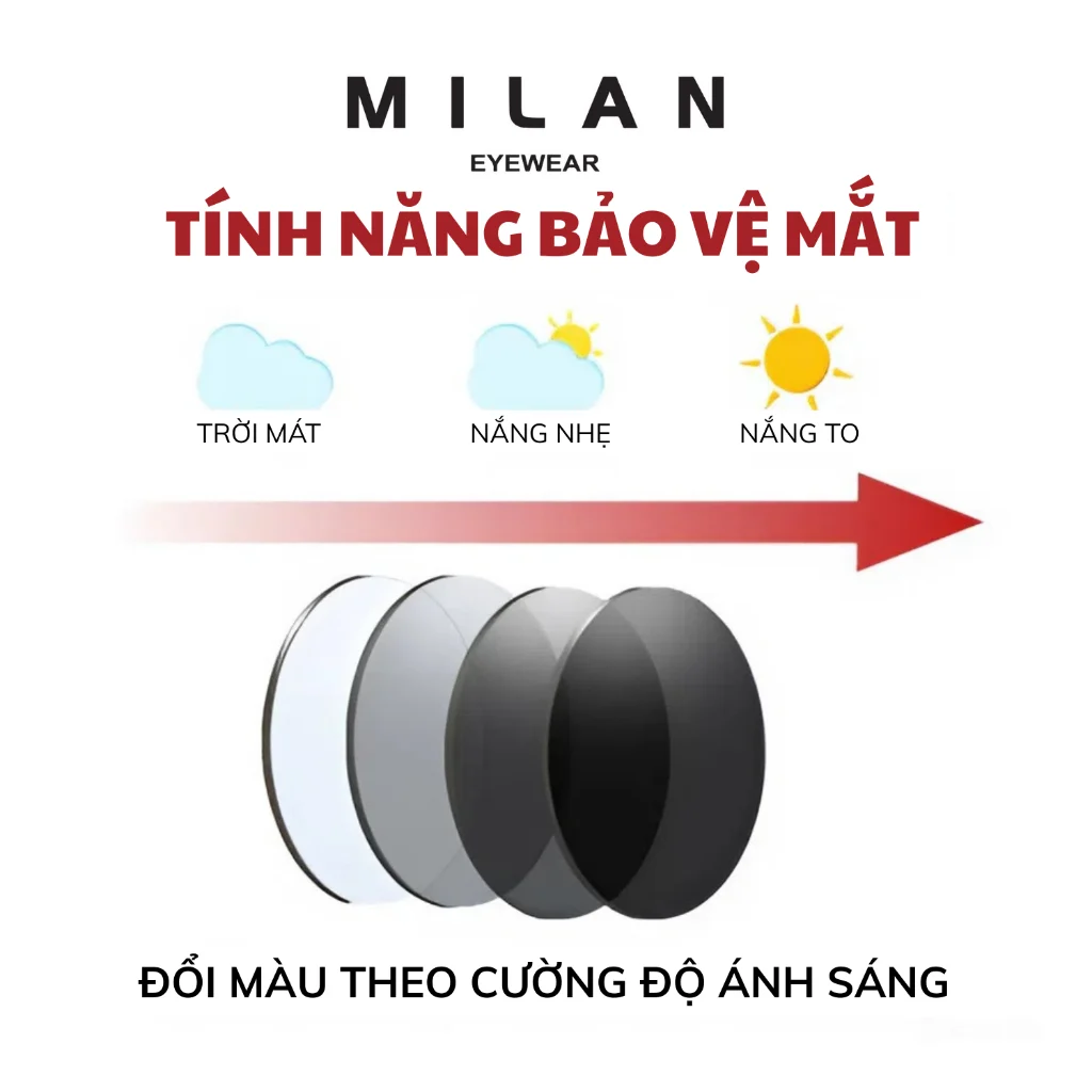Cận cảnh chi tiết kỹ thuật và lớp váng phủ cao cấp của Essilor