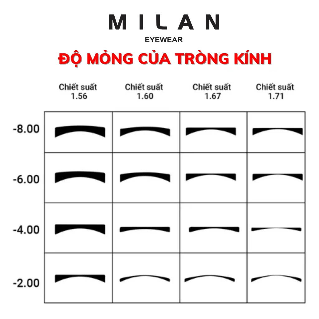 Không gian trưng bày bảng giá và chương trình khuyến mãi tại Milan Eyewear