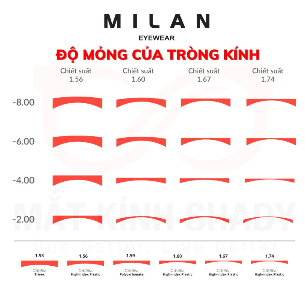 Không gian trưng bày bảng giá và chương trình khuyến mãi tại Milan Eyewear