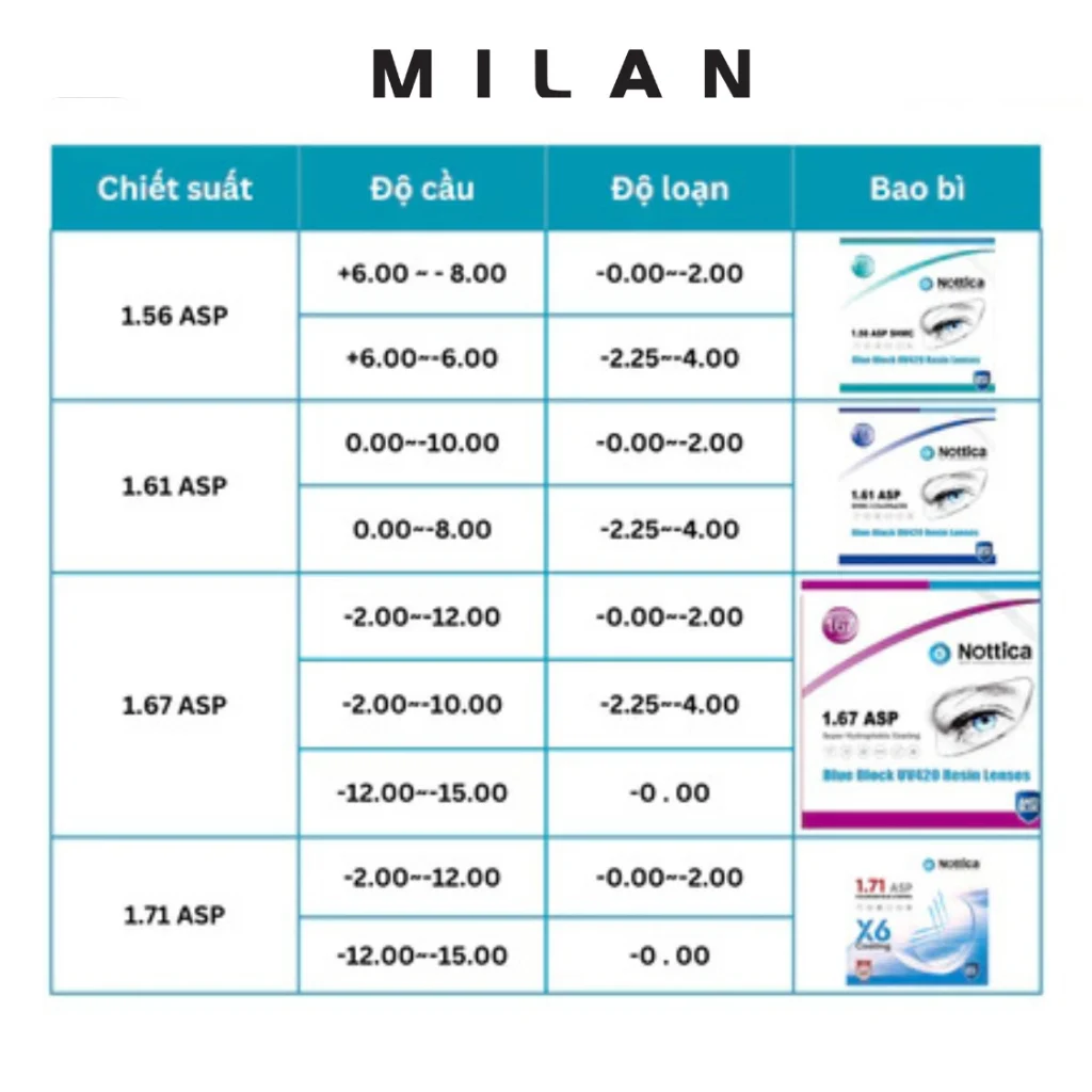 Cận cảnh chi tiết kỹ thuật và lớp váng phủ cao cấp của Essilor