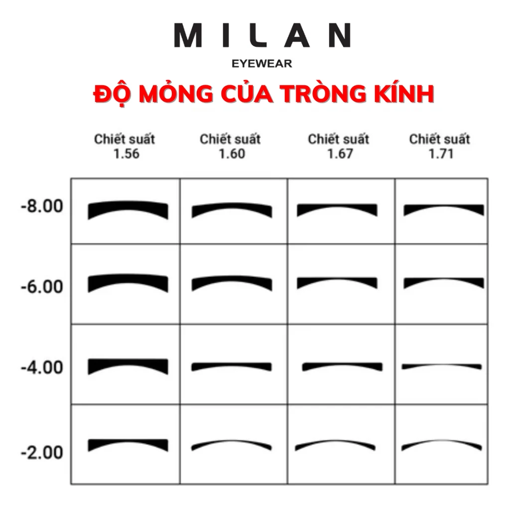 Tổng quan thương hiệu Essilor và cẩm nang lựa chọn mắt kính chuyên sâu 2026
